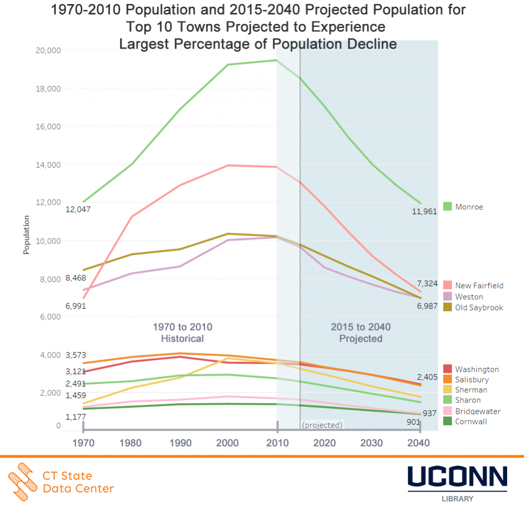 2015_2040_town_projected_decline