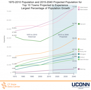 2015_2040_town_projected_growth